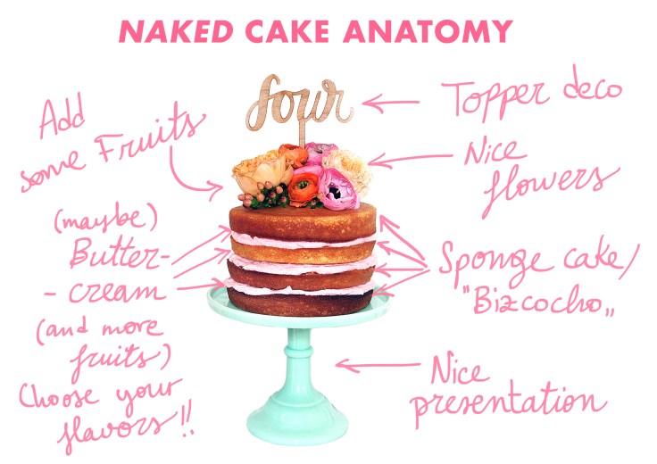 naked_cake_anatomy-heytypeme